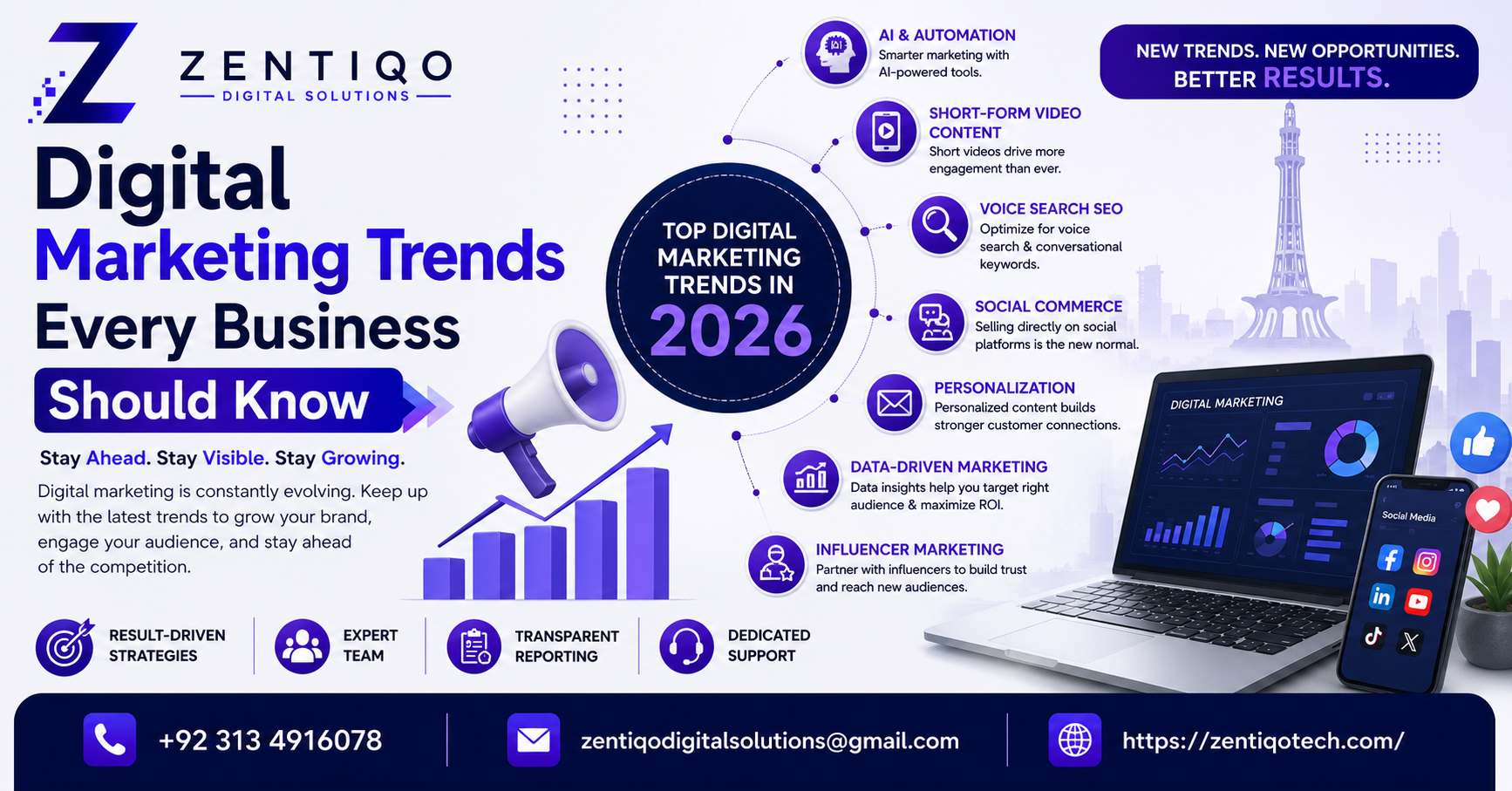 Digital Marketing Trends Every Business Should Know in 2026